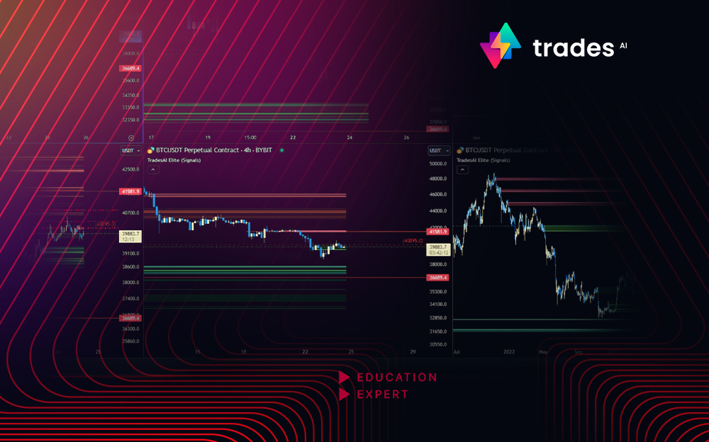 market structure breakout